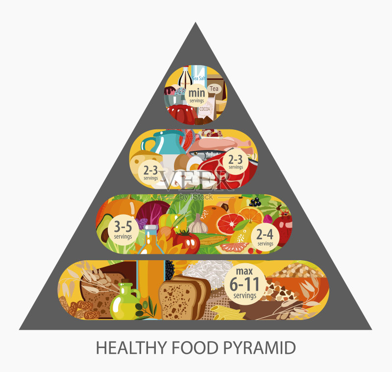 食物金字塔。矢量图素材下载 - Veer图库